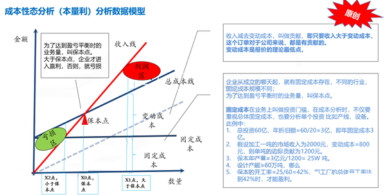 成本预测与标准成本概览 Sap干货分享 科莱特在线网校 Sap培训 Sap顾问培训 Sap系统培训 Sap培训机构 科莱特在线网校